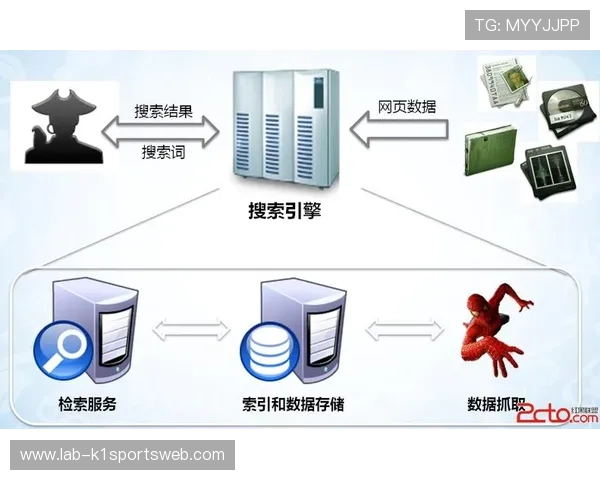 如何优化体育站点网页结构以增强搜索引擎排名和用户粘性